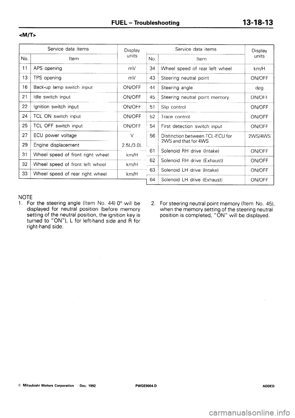 MITSUBISHI SIGMA 1991 Workshop Manual MITSUBISHI SIGMA 1991 Workshop Manual
