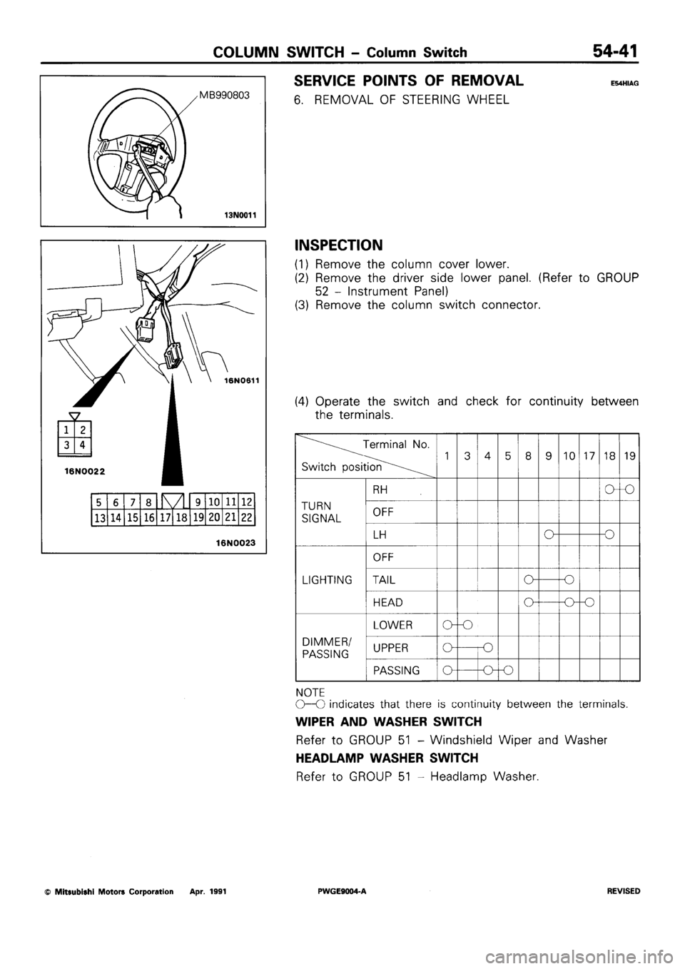 MITSUBISHI SIGMA 1991  Workshop Manual 