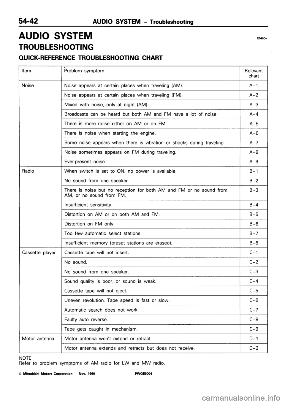 MITSUBISHI SIGMA 1991  Workshop Manual 