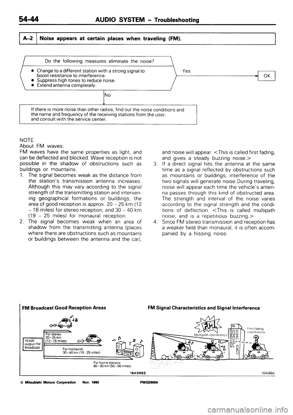 MITSUBISHI SIGMA 1991  Workshop Manual 