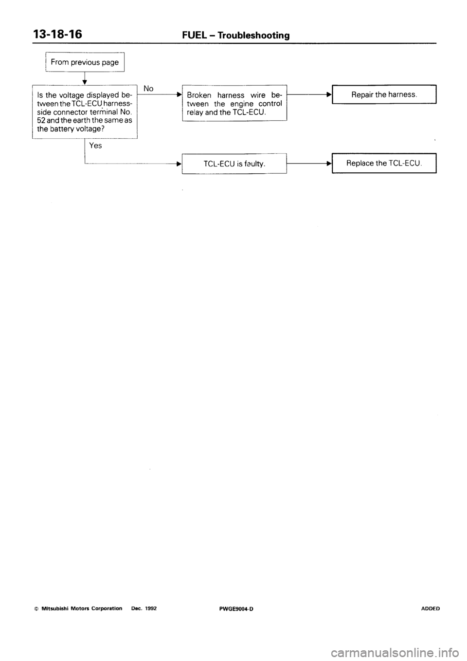 MITSUBISHI SIGMA 1991 Workshop Manual MITSUBISHI SIGMA 1991 Workshop Manual