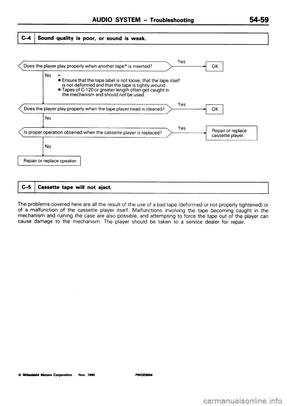 MITSUBISHI SIGMA 1991 Workshop Manual MITSUBISHI SIGMA 1991 Workshop Manual