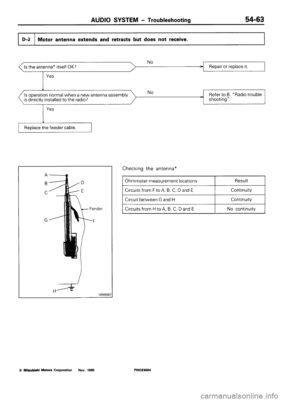 MITSUBISHI SIGMA 1991 Workshop Manual MITSUBISHI SIGMA 1991 Workshop Manual