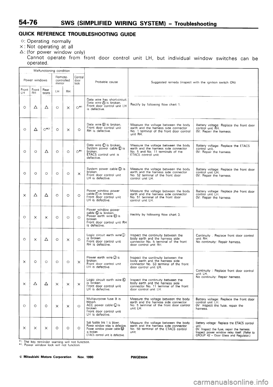 MITSUBISHI SIGMA 1991  Workshop Manual 