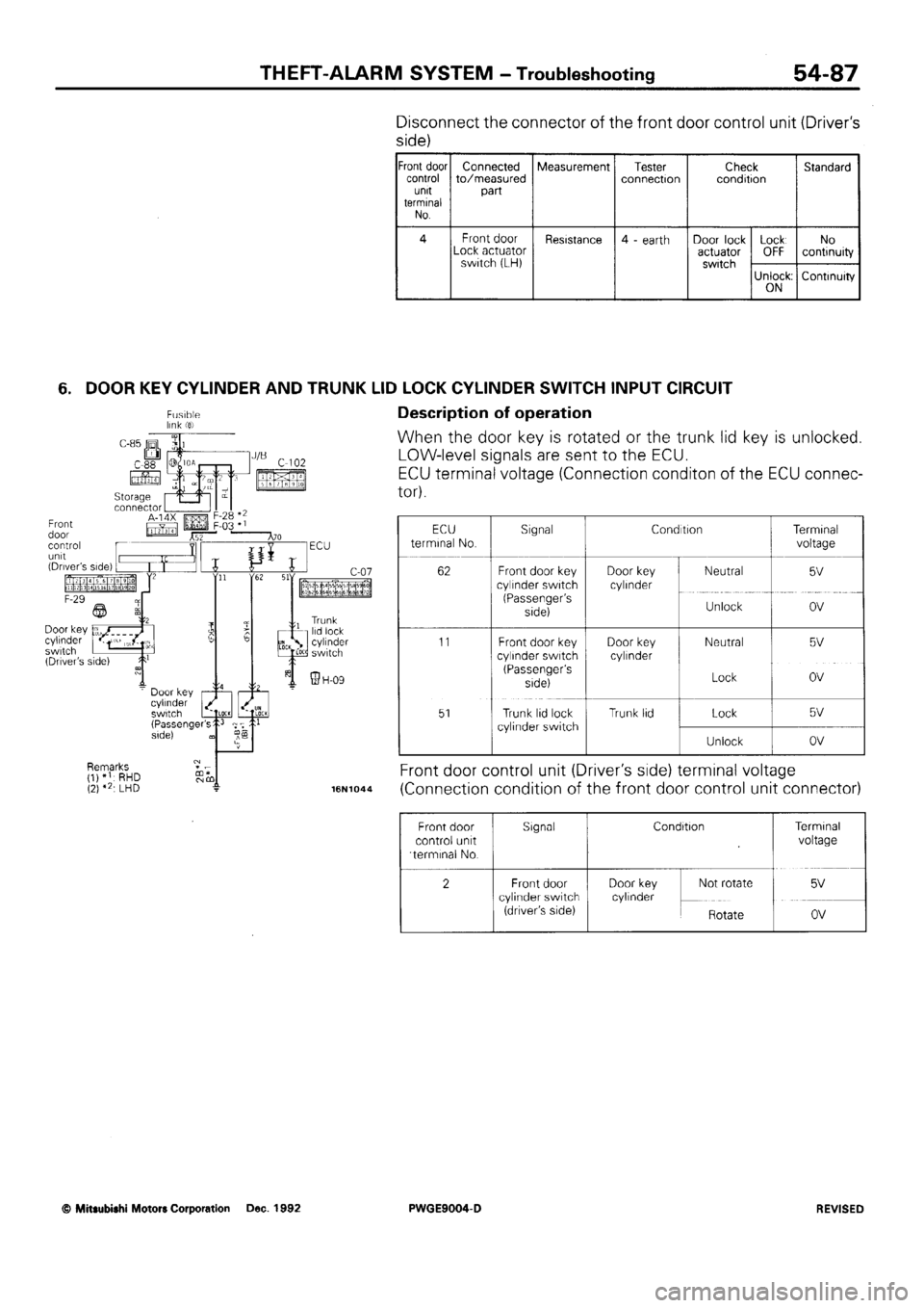 MITSUBISHI SIGMA 1991 Workshop Manual MITSUBISHI SIGMA 1991 Workshop Manual