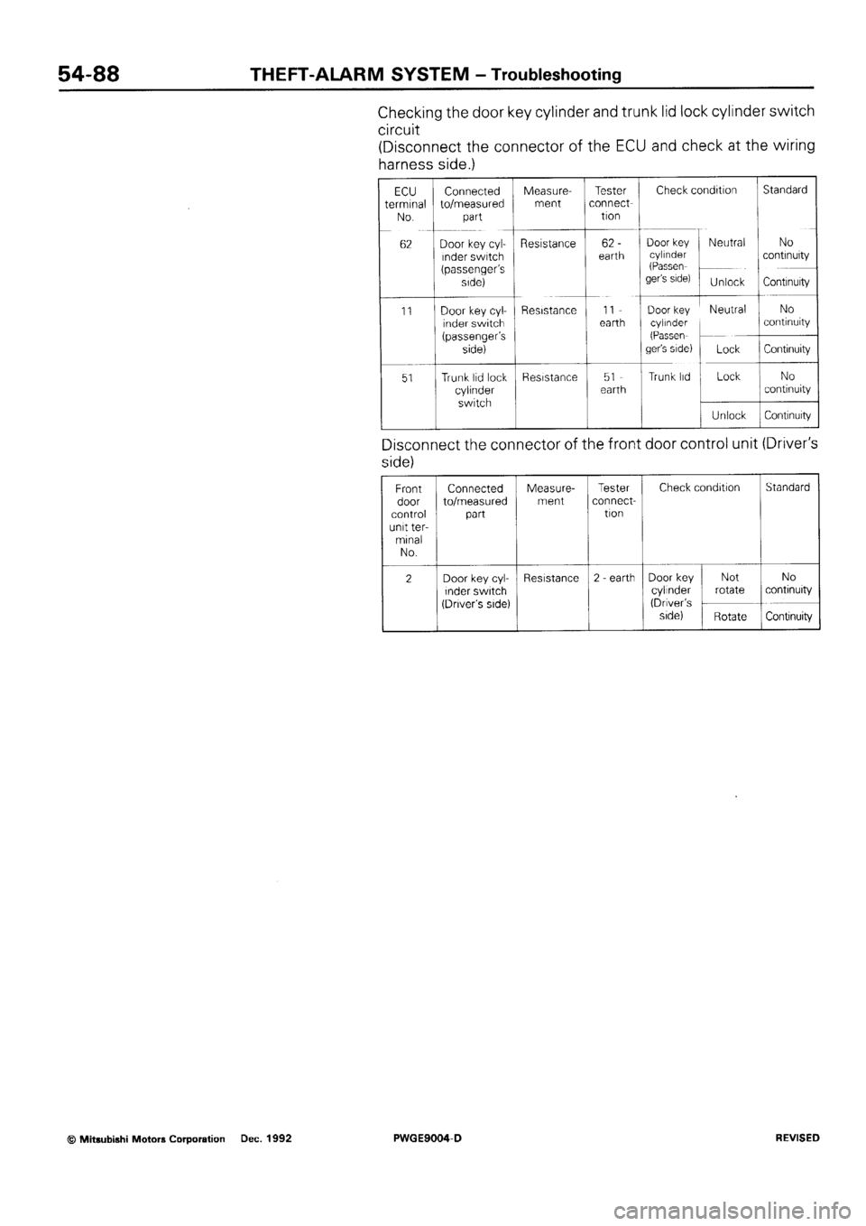 MITSUBISHI SIGMA 1991 Workshop Manual MITSUBISHI SIGMA 1991 Workshop Manual