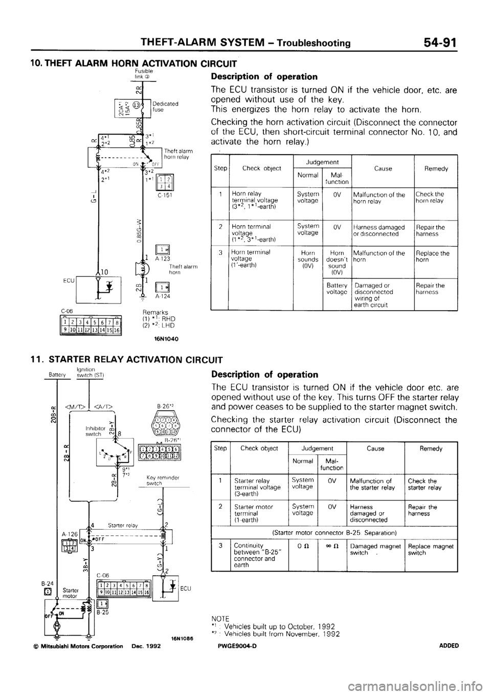 MITSUBISHI SIGMA 1991  Workshop Manual 