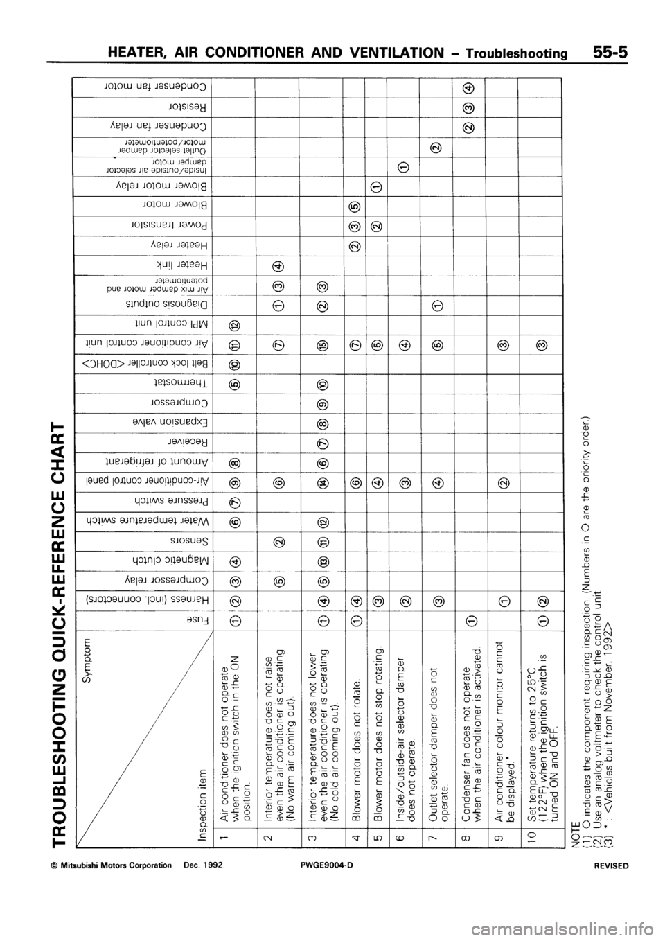 MITSUBISHI SIGMA 1991  Workshop Manual 