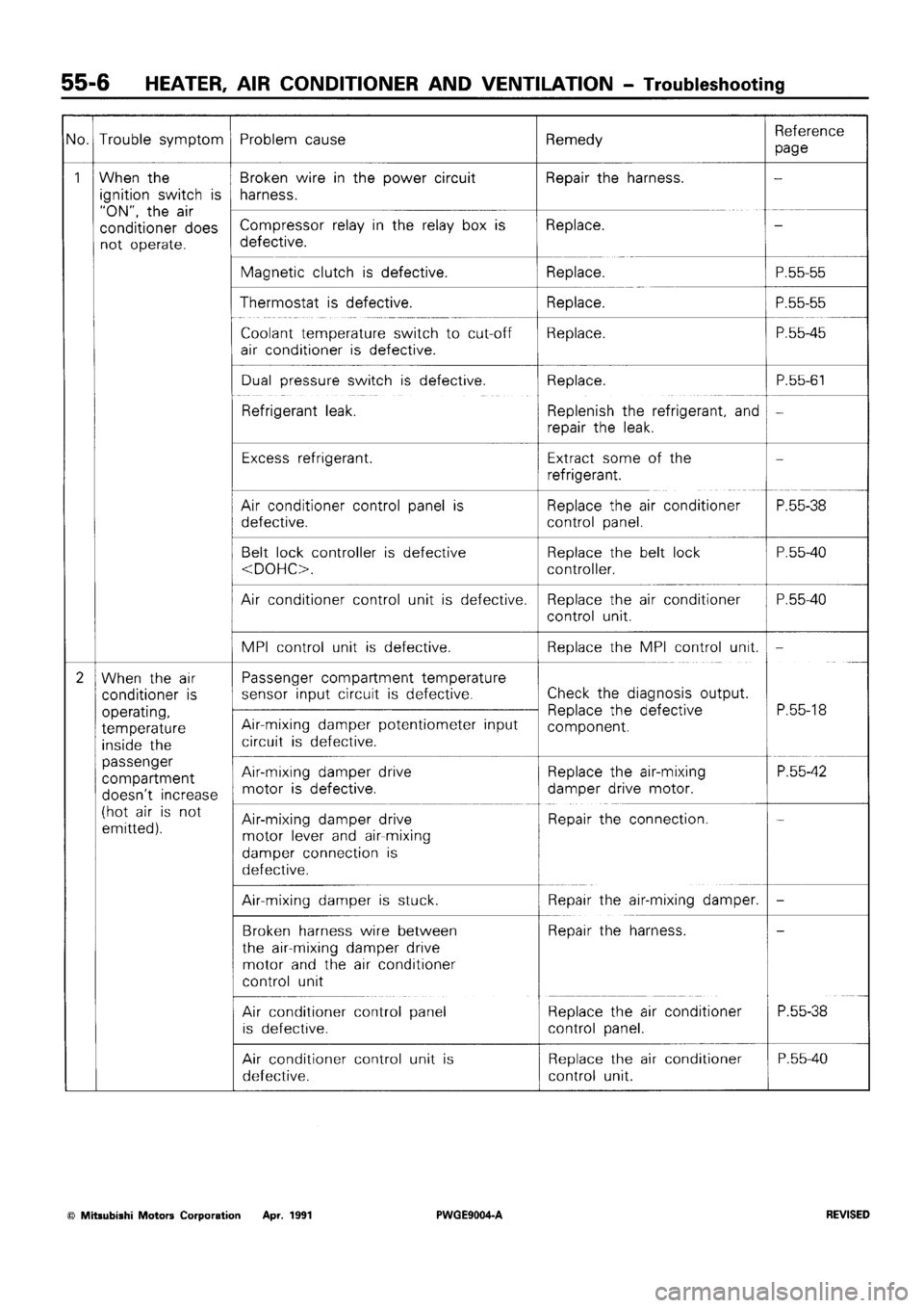 MITSUBISHI SIGMA 1991  Workshop Manual 
