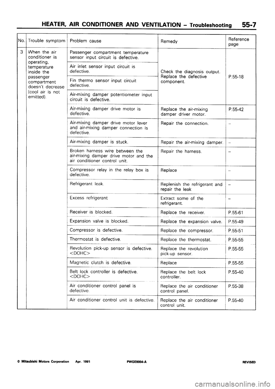 MITSUBISHI SIGMA 1991  Workshop Manual 