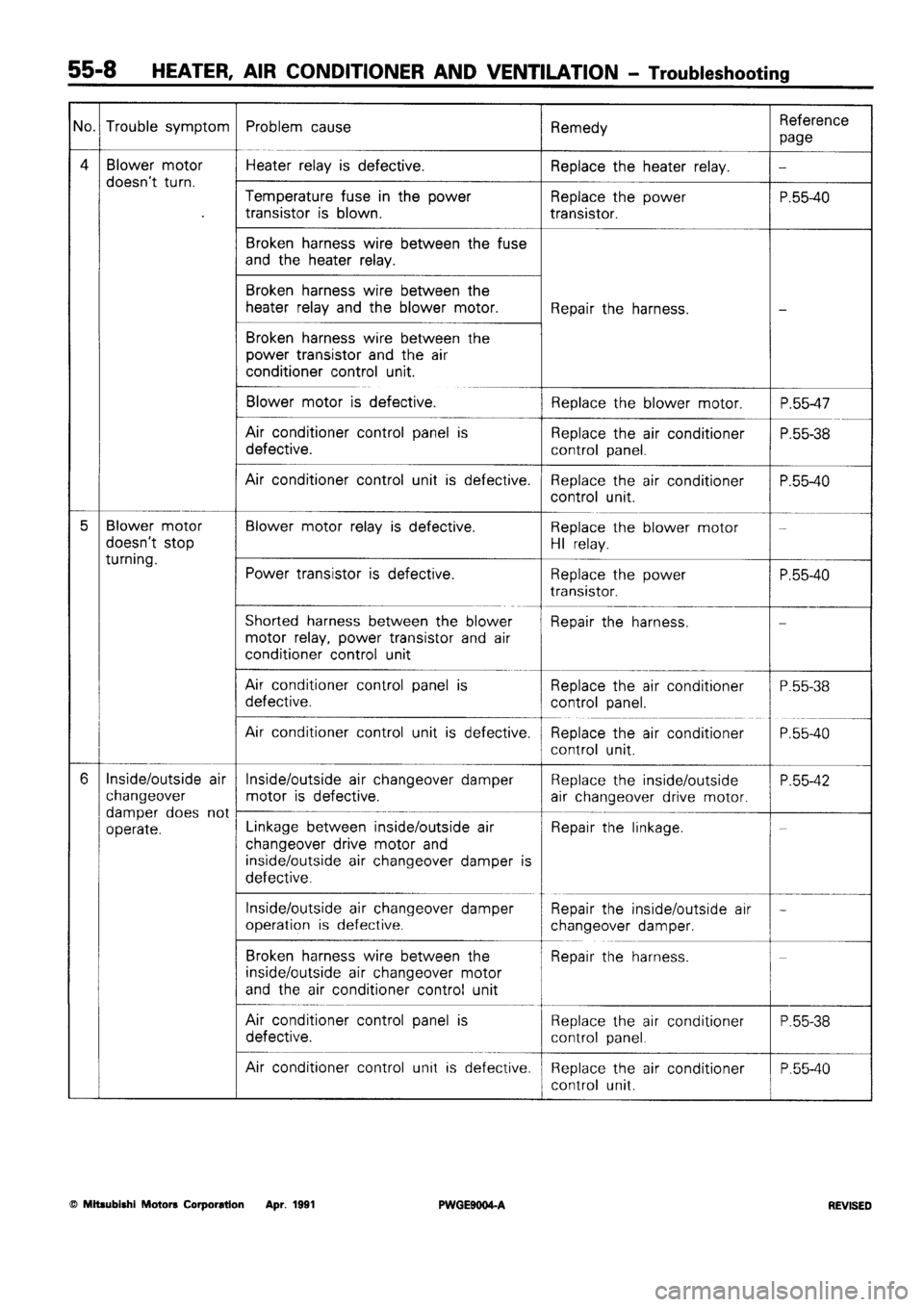 MITSUBISHI SIGMA 1991 Workshop Manual MITSUBISHI SIGMA 1991 Workshop Manual