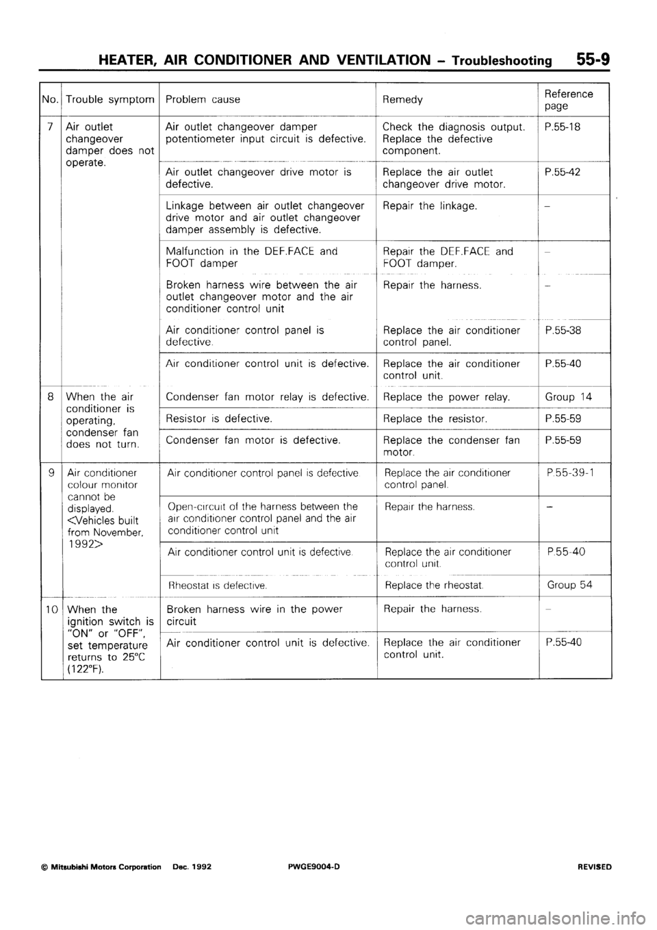 MITSUBISHI SIGMA 1991 Workshop Manual MITSUBISHI SIGMA 1991 Workshop Manual