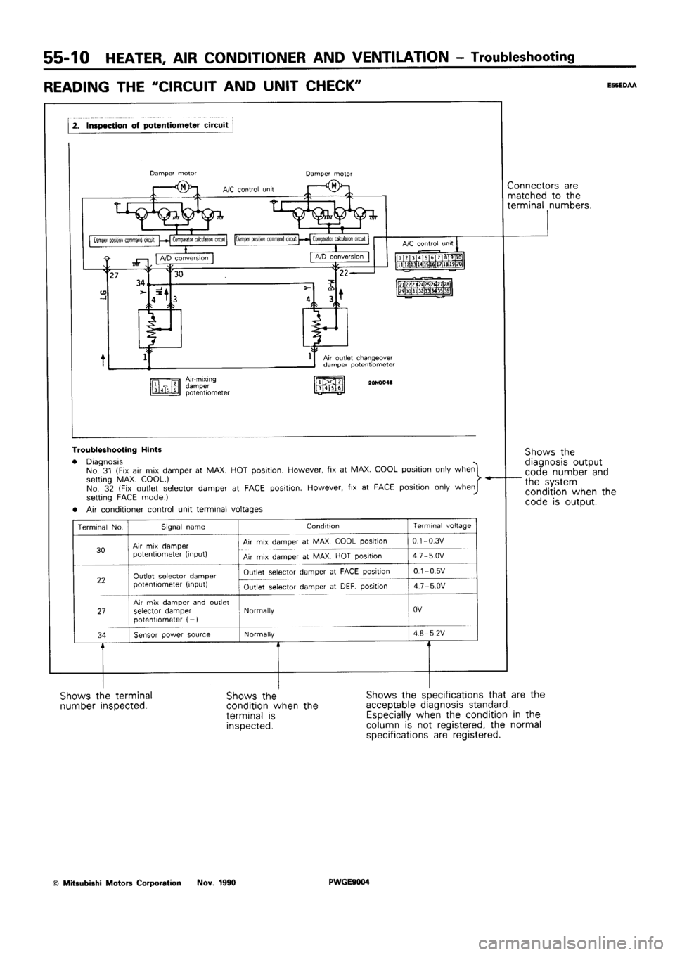 MITSUBISHI SIGMA 1991 Workshop Manual MITSUBISHI SIGMA 1991 Workshop Manual