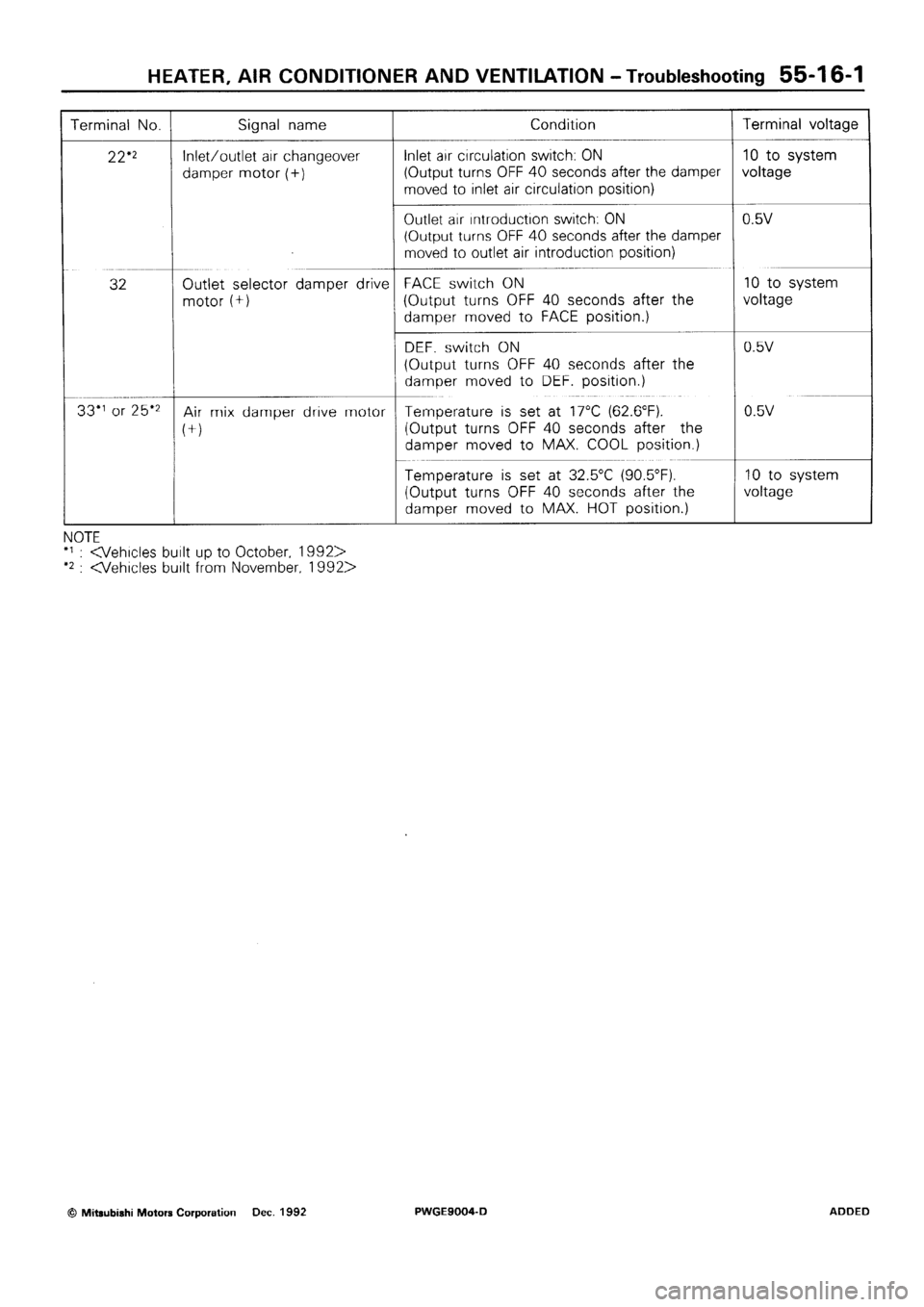 MITSUBISHI SIGMA 1991 Workshop Manual MITSUBISHI SIGMA 1991 Workshop Manual