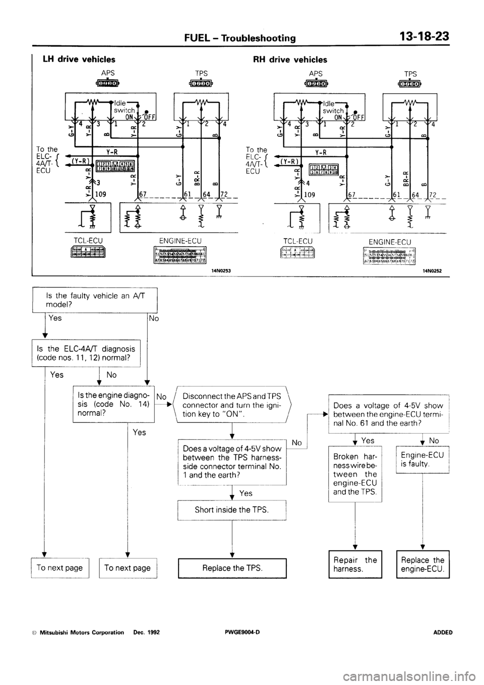 MITSUBISHI SIGMA 1991 Workshop Manual MITSUBISHI SIGMA 1991 Workshop Manual