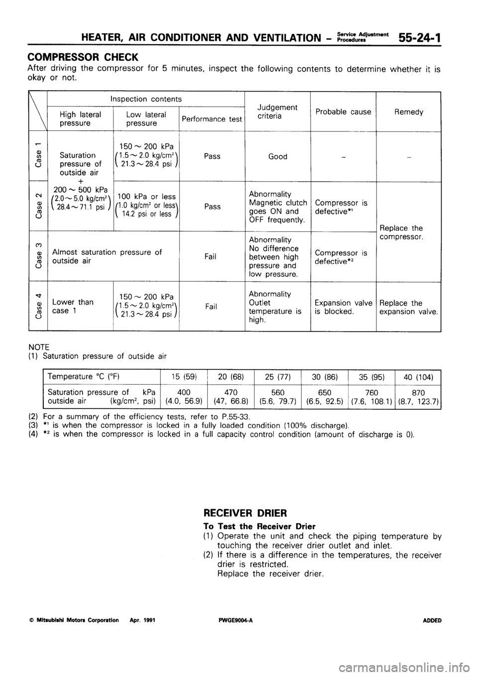 MITSUBISHI SIGMA 1991 Workshop Manual MITSUBISHI SIGMA 1991 Workshop Manual