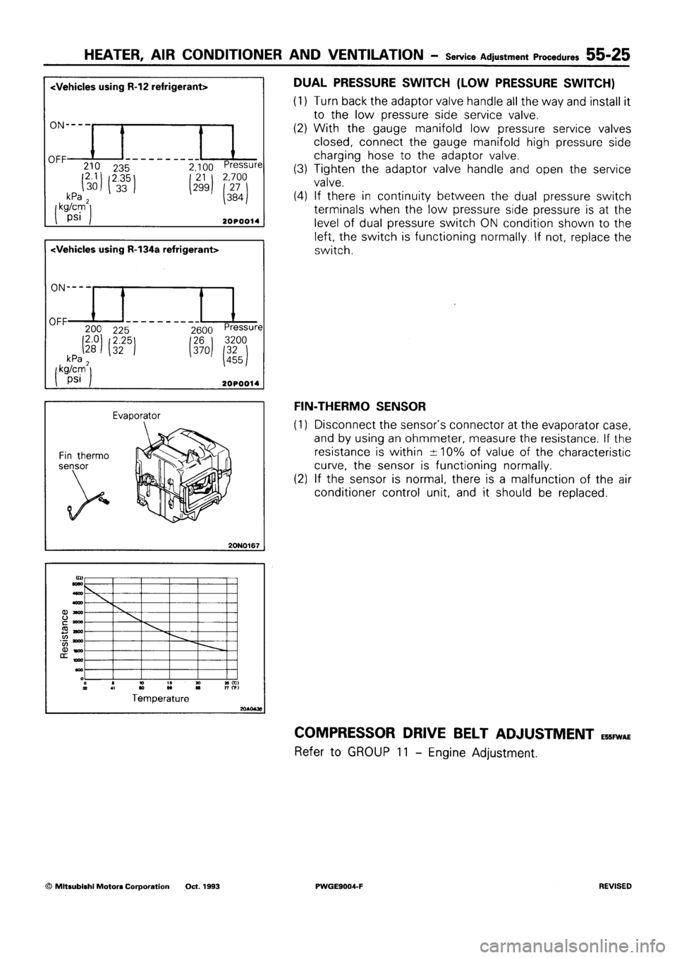 MITSUBISHI SIGMA 1991 Workshop Manual MITSUBISHI SIGMA 1991 Workshop Manual
