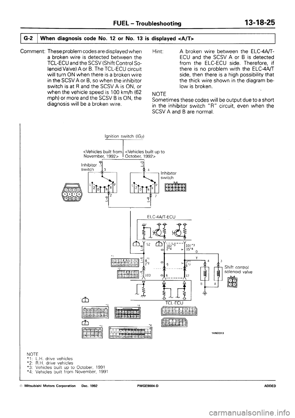 MITSUBISHI SIGMA 1991 Workshop Manual MITSUBISHI SIGMA 1991 Workshop Manual