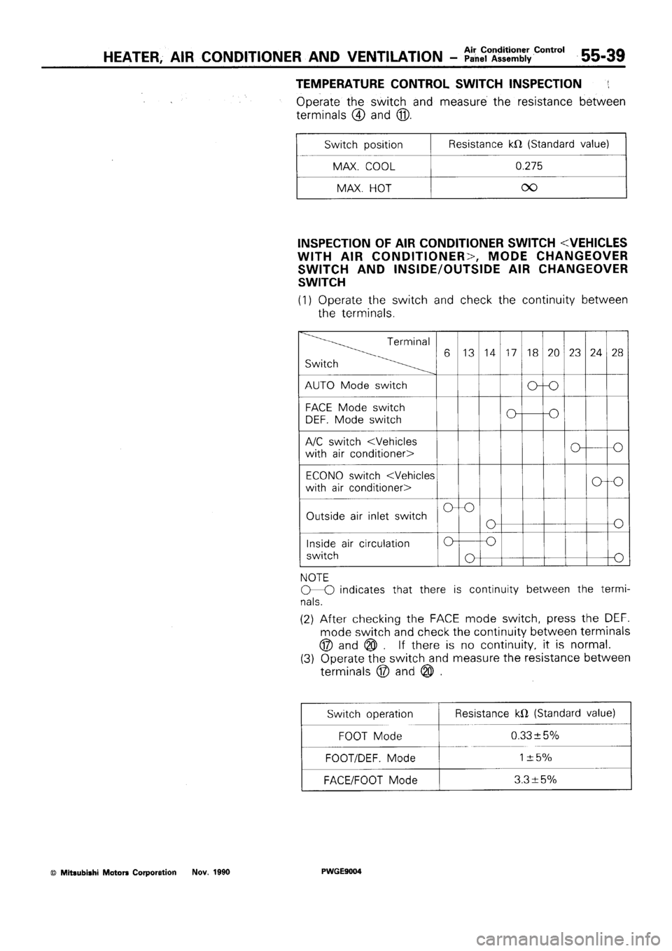 MITSUBISHI SIGMA 1991 Workshop Manual MITSUBISHI SIGMA 1991 Workshop Manual