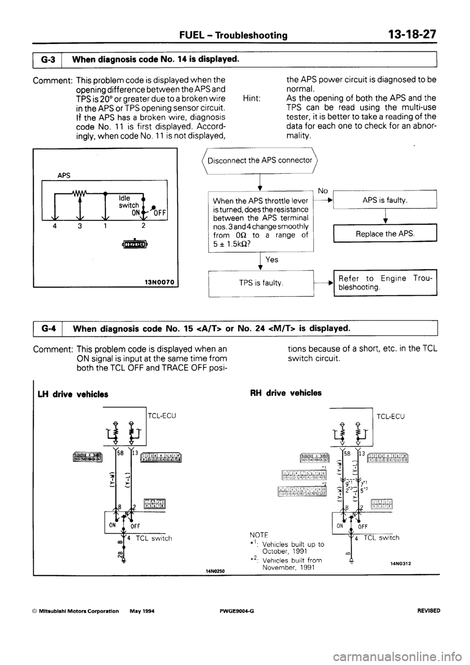 MITSUBISHI SIGMA 1991  Workshop Manual 