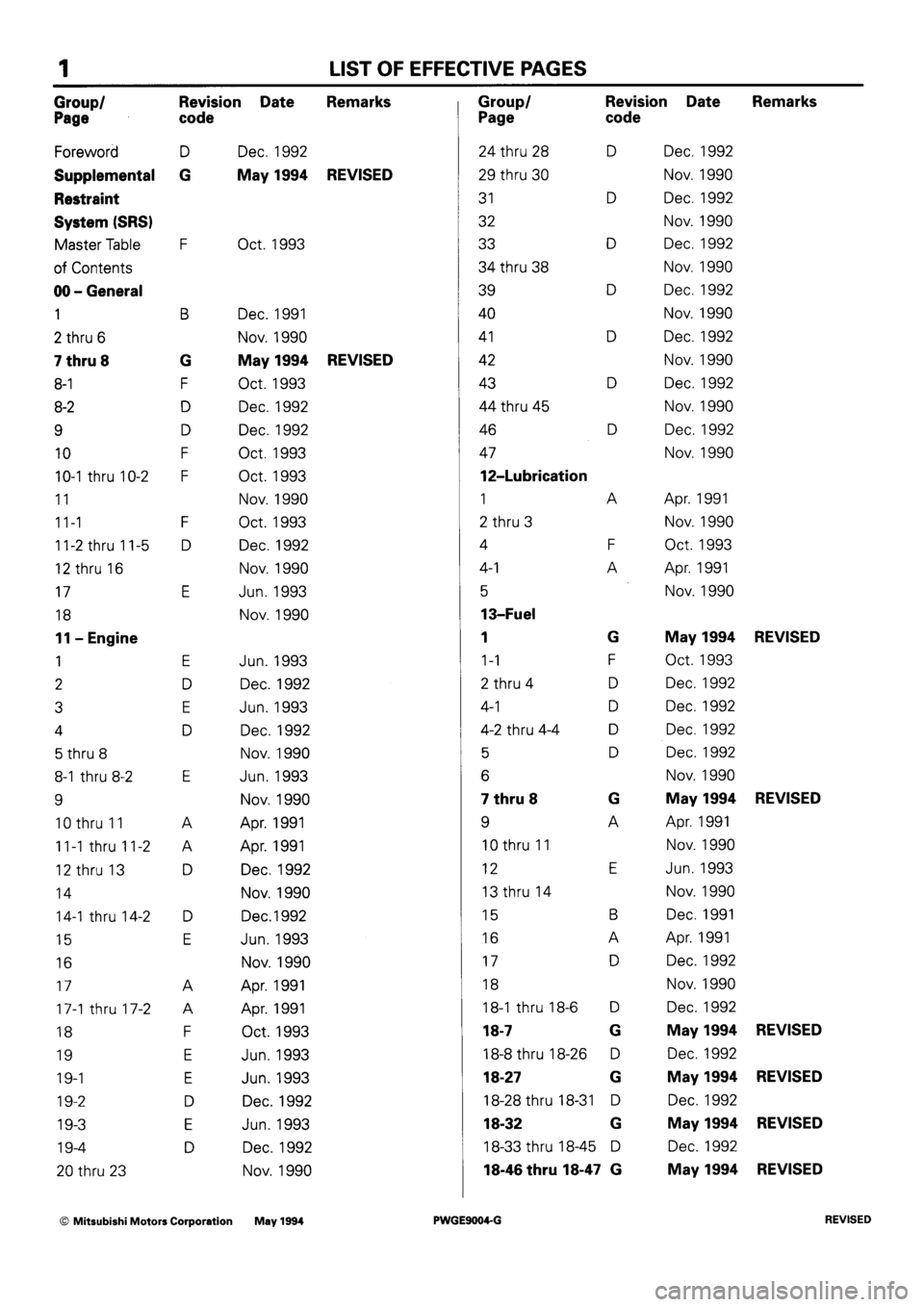 MITSUBISHI SIGMA 1991  Workshop Manual 