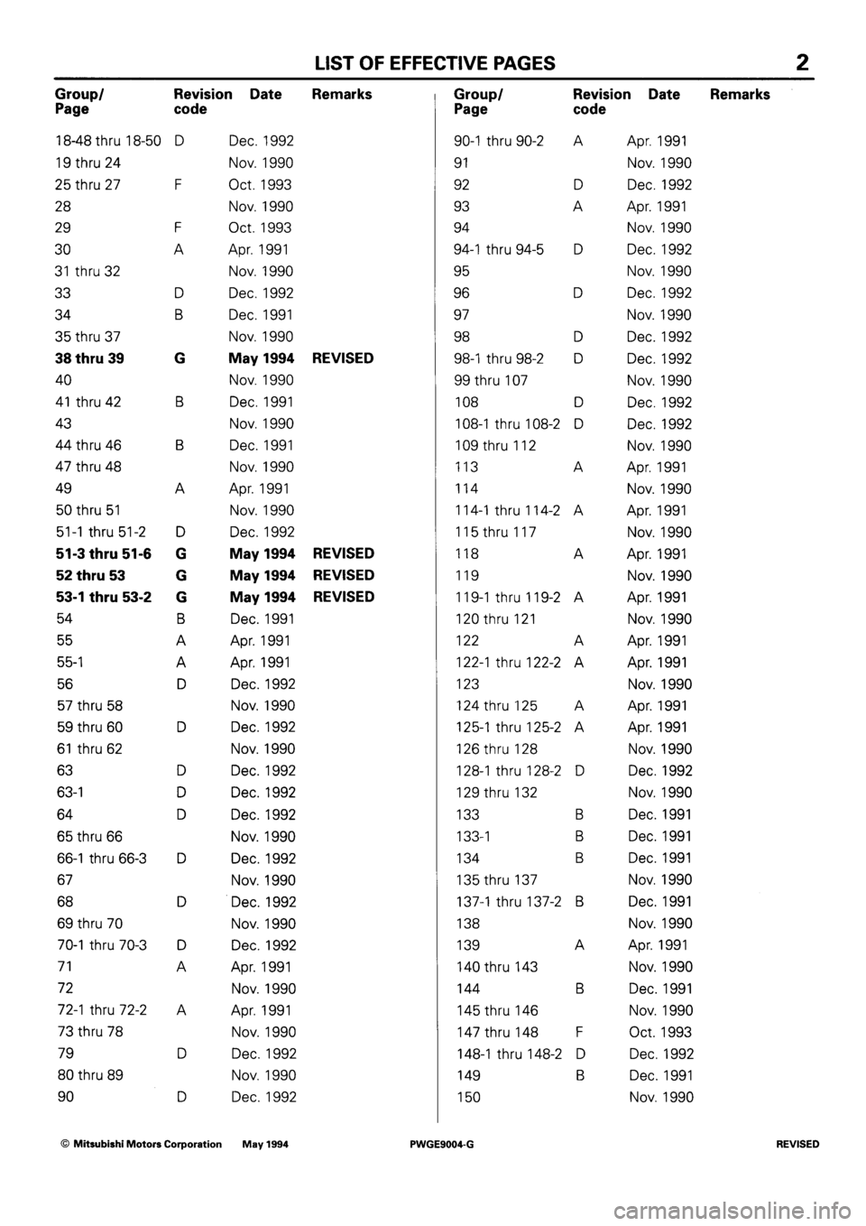 MITSUBISHI SIGMA 1991  Workshop Manual 