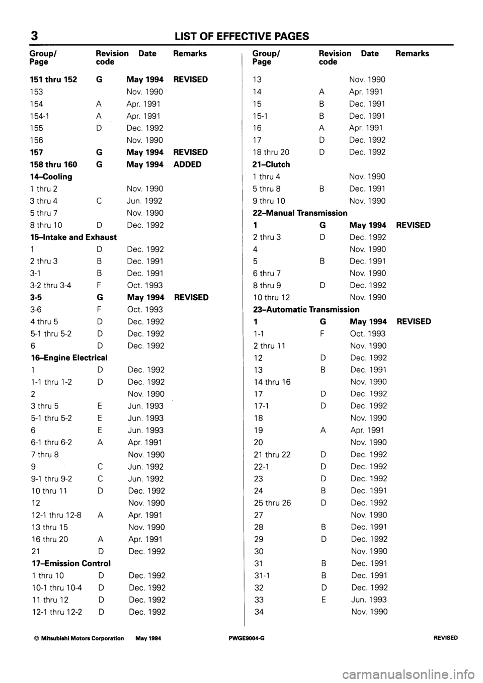 MITSUBISHI SIGMA 1991  Workshop Manual 