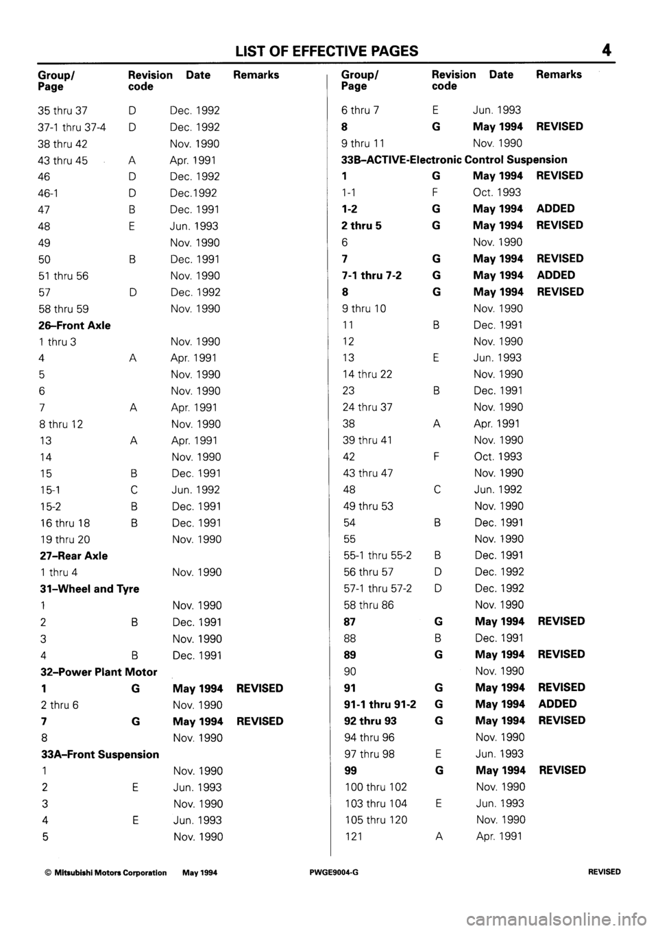 MITSUBISHI SIGMA 1991  Workshop Manual 