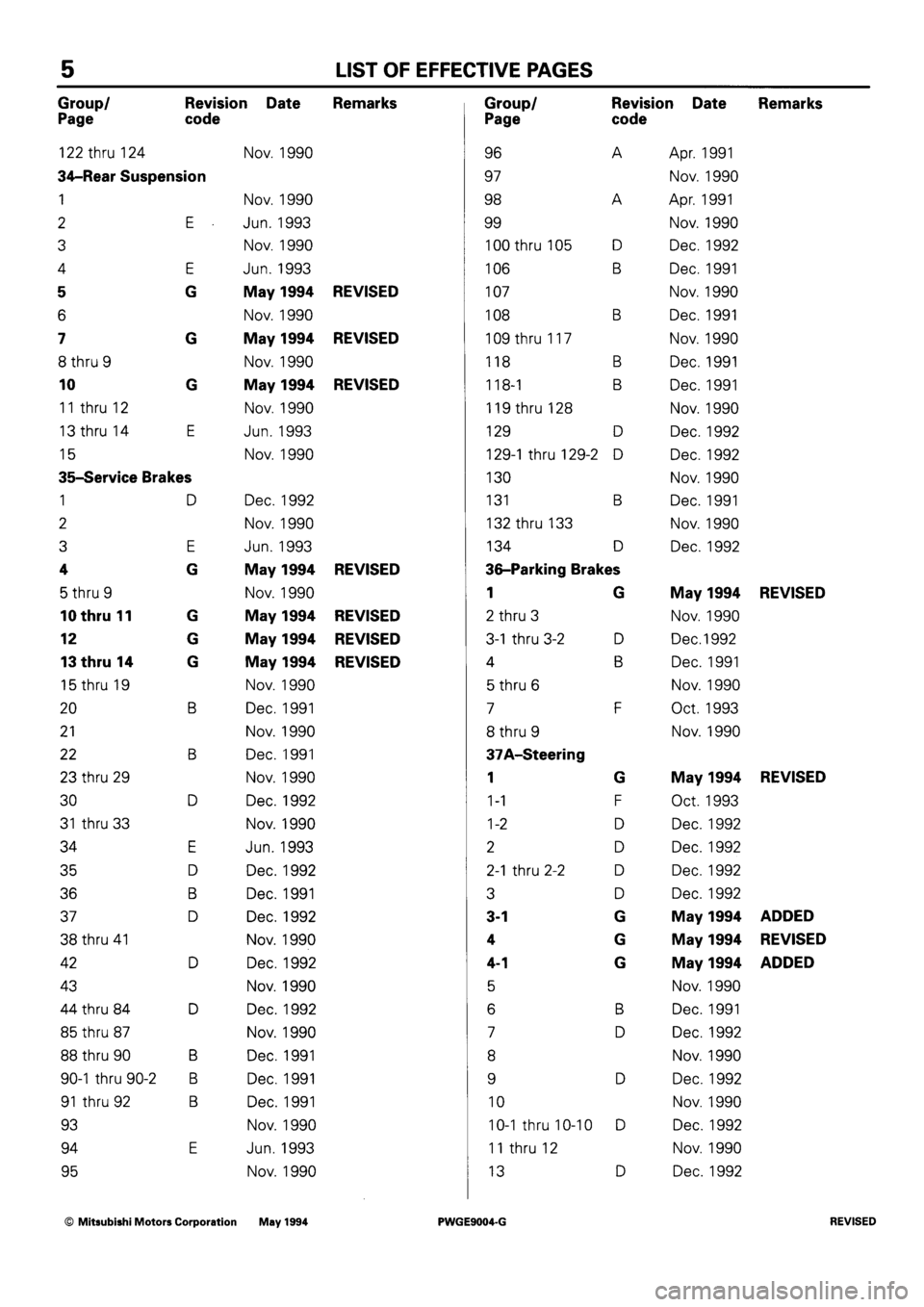 MITSUBISHI SIGMA 1991  Workshop Manual 