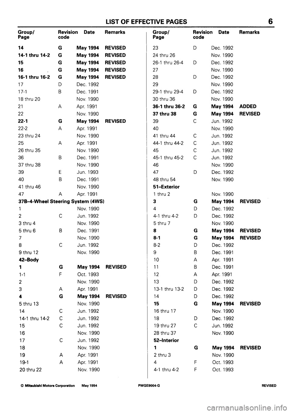 MITSUBISHI SIGMA 1991  Workshop Manual 