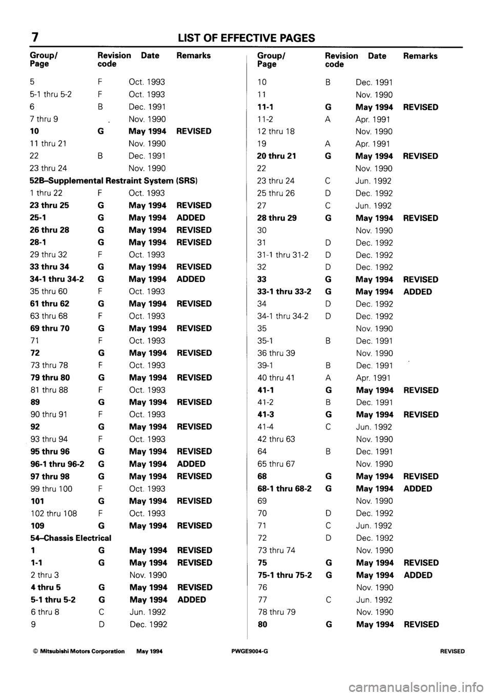 MITSUBISHI SIGMA 1991  Workshop Manual 