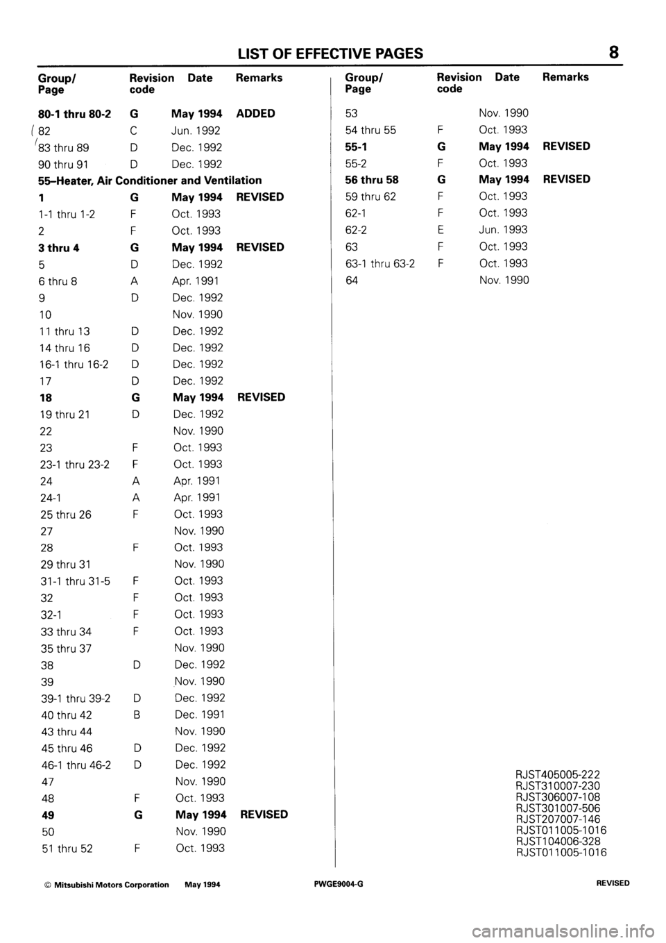 MITSUBISHI SIGMA 1991  Workshop Manual 