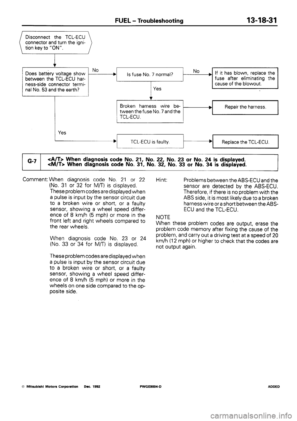 MITSUBISHI SIGMA 1991  Workshop Manual 