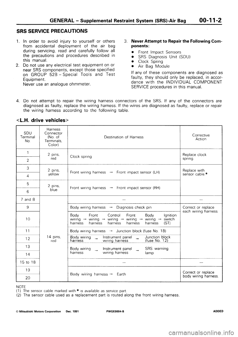 MITSUBISHI SIGMA 1991 User Guide MITSUBISHI SIGMA 1991 User Guide