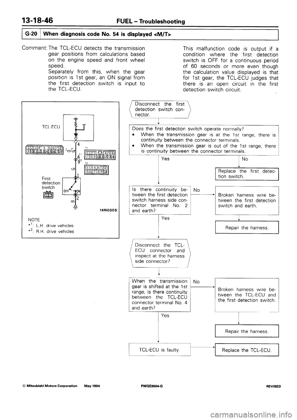 MITSUBISHI SIGMA 1991  Workshop Manual 