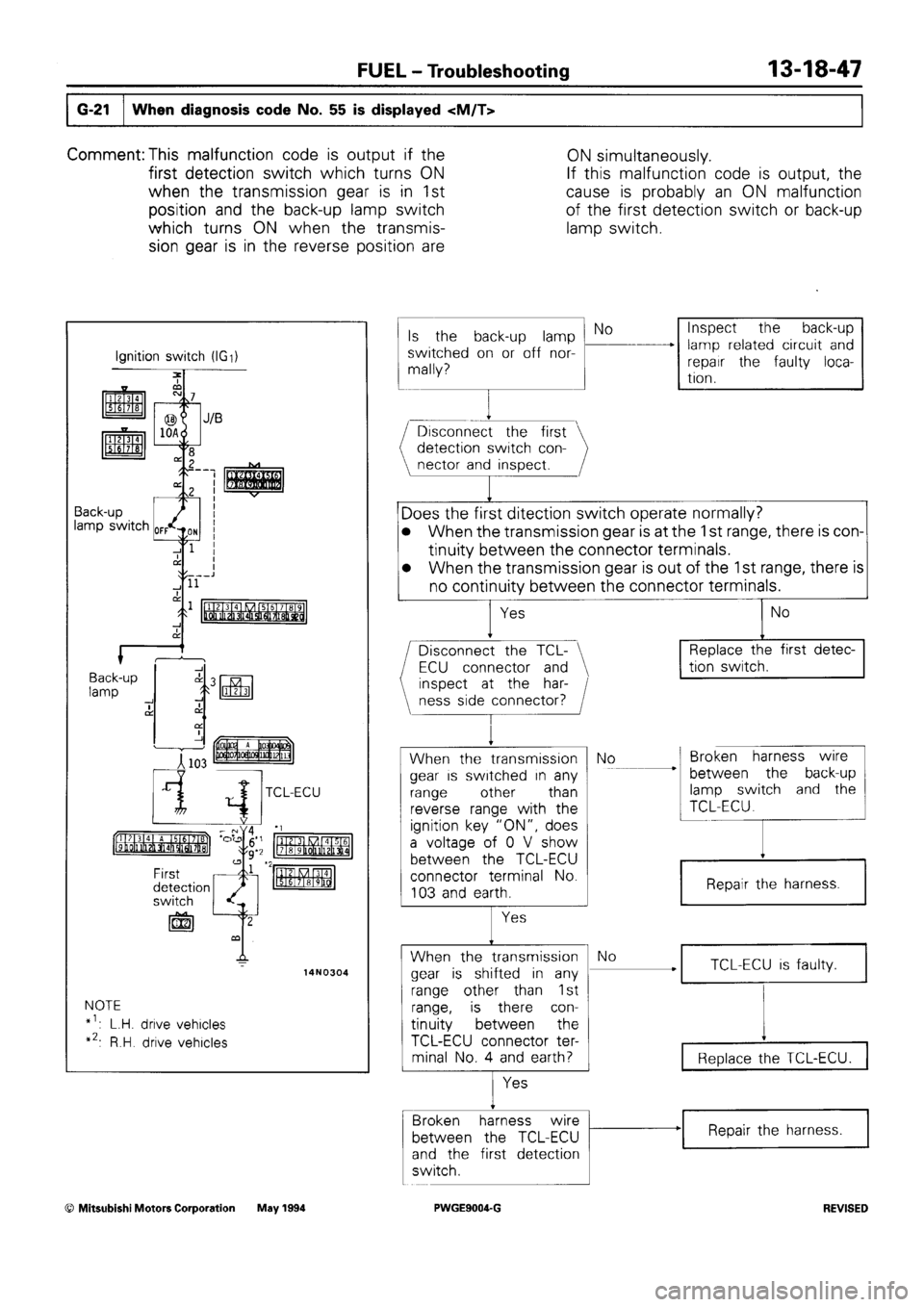 MITSUBISHI SIGMA 1991  Workshop Manual 