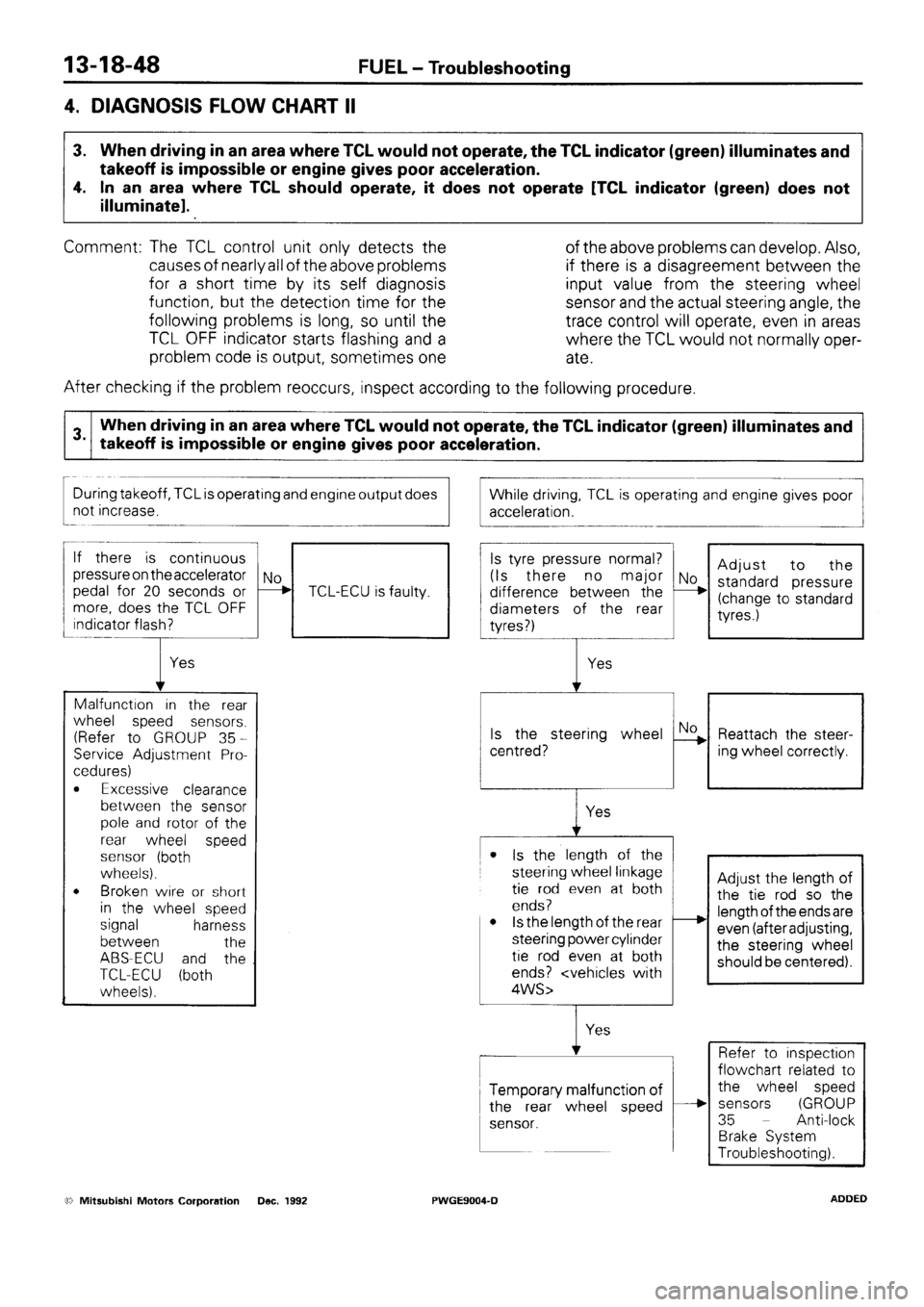 MITSUBISHI SIGMA 1991  Workshop Manual 