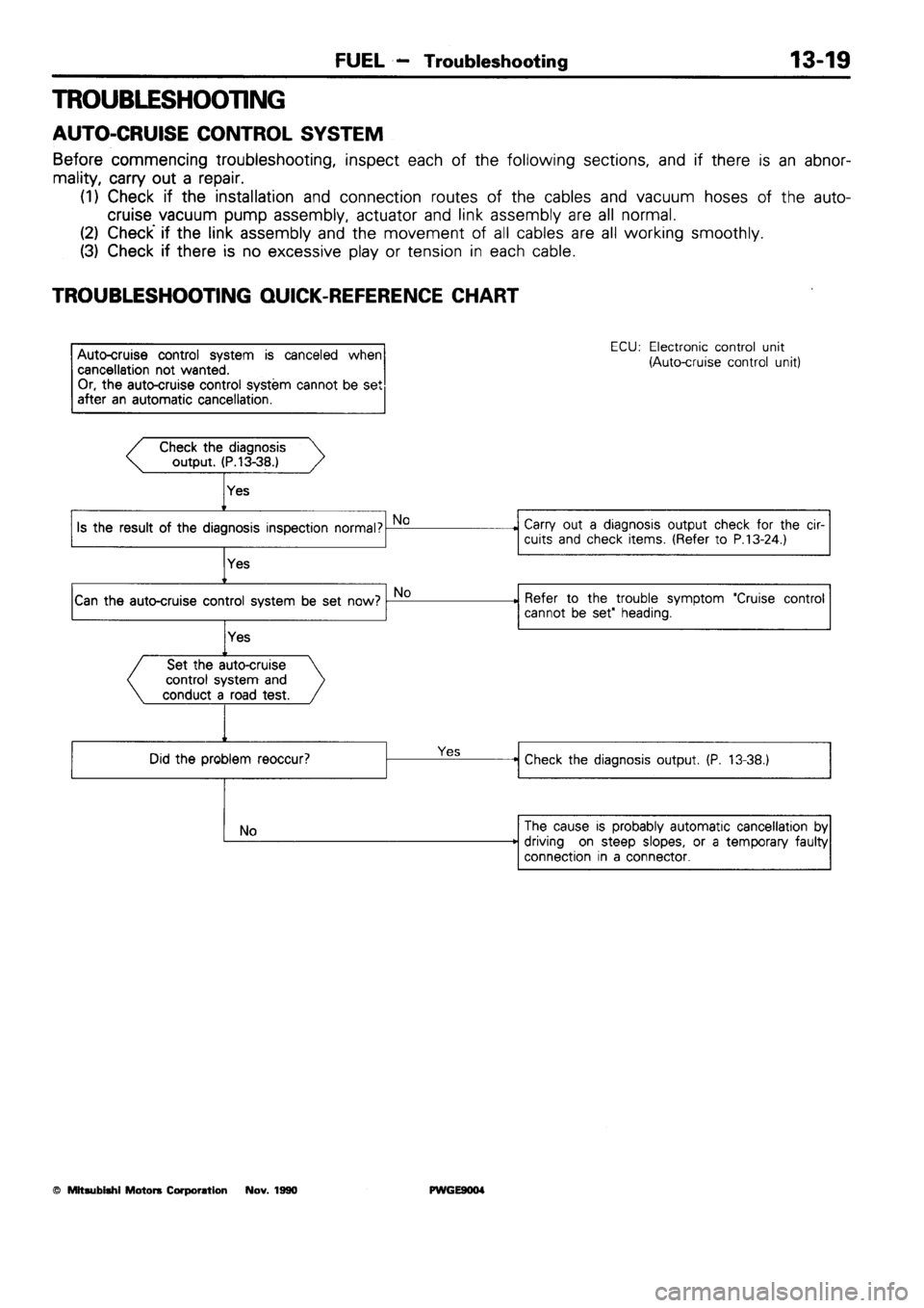 MITSUBISHI SIGMA 1991  Workshop Manual 