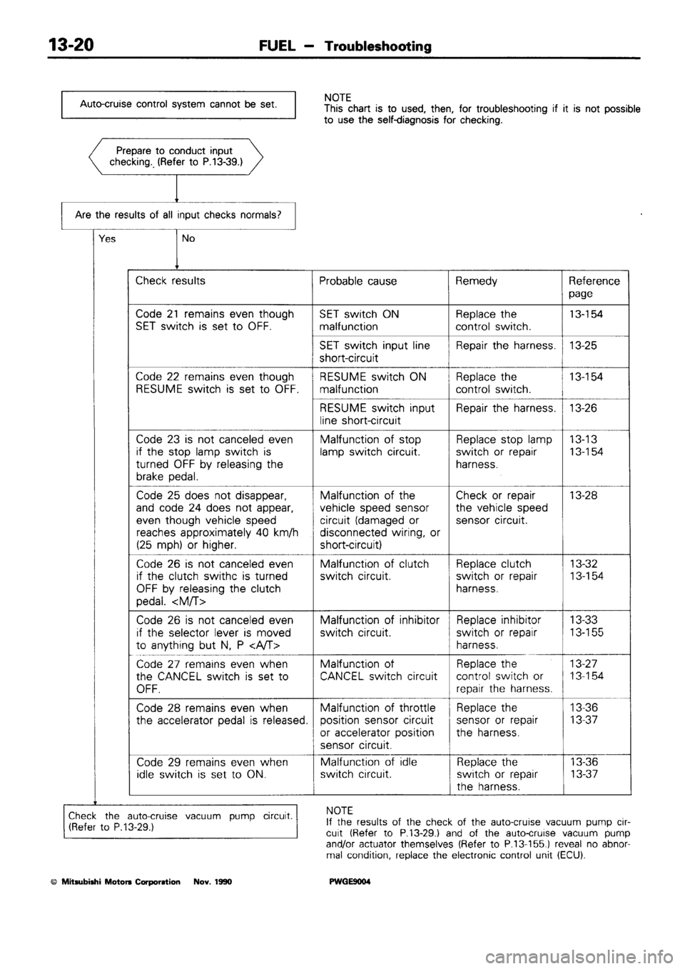 MITSUBISHI SIGMA 1991  Workshop Manual 