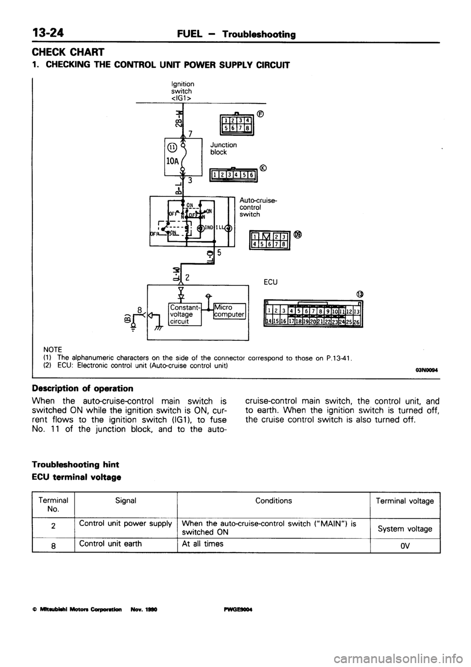 MITSUBISHI SIGMA 1991 Workshop Manual MITSUBISHI SIGMA 1991 Workshop Manual