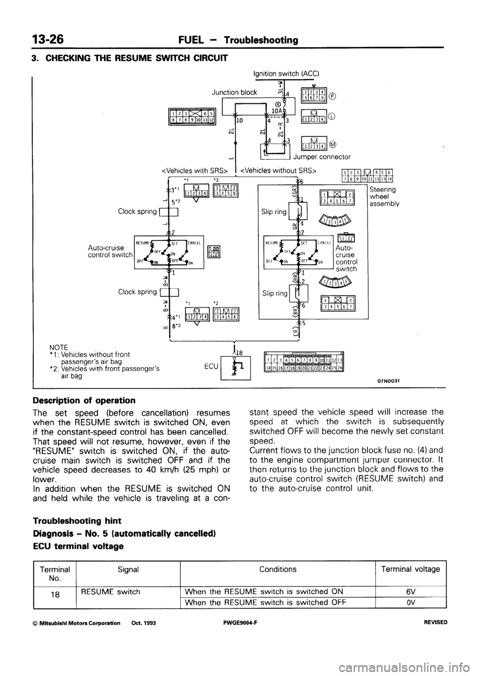 MITSUBISHI SIGMA 1991 Workshop Manual MITSUBISHI SIGMA 1991 Workshop Manual