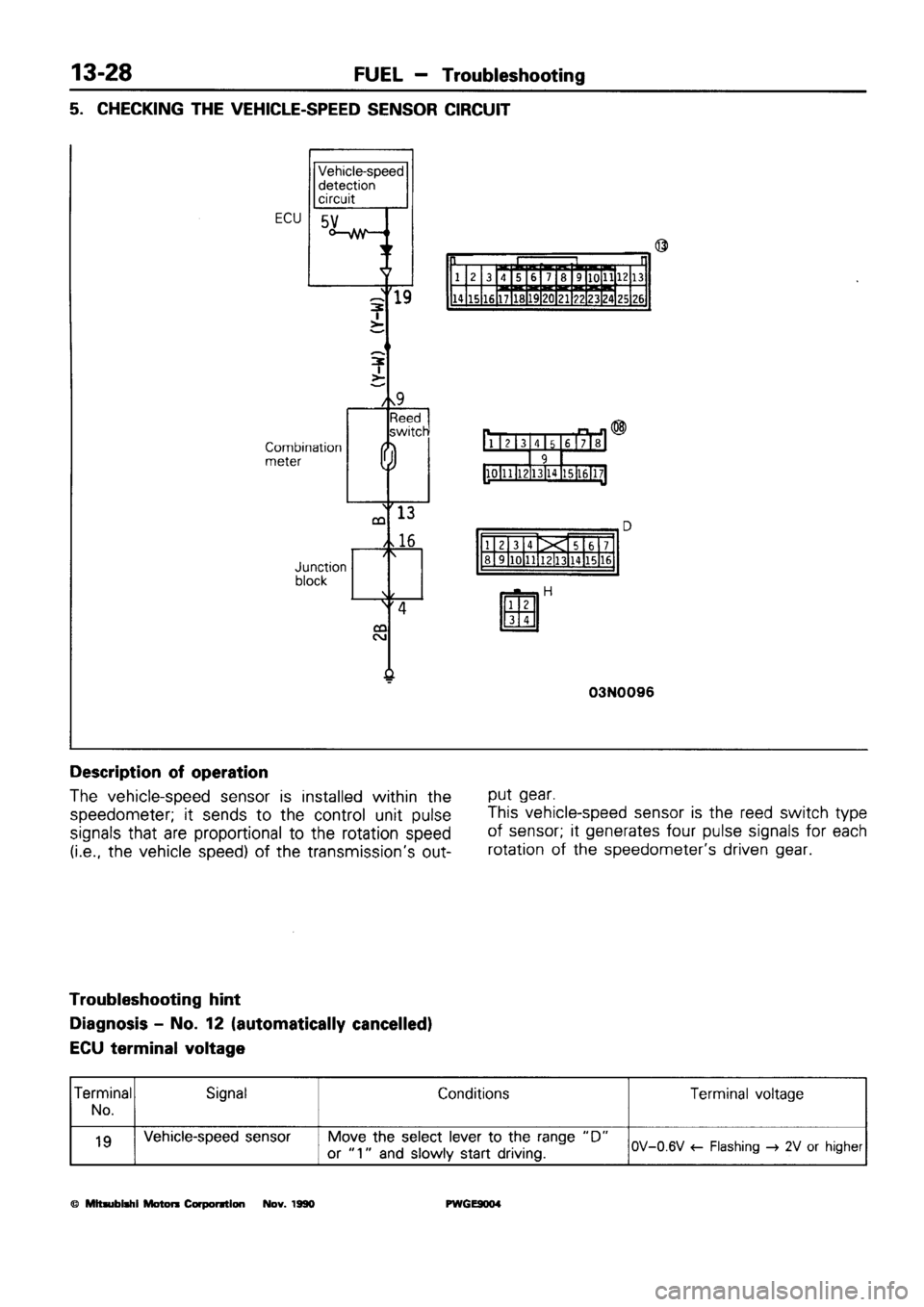 MITSUBISHI SIGMA 1991 Workshop Manual MITSUBISHI SIGMA 1991 Workshop Manual