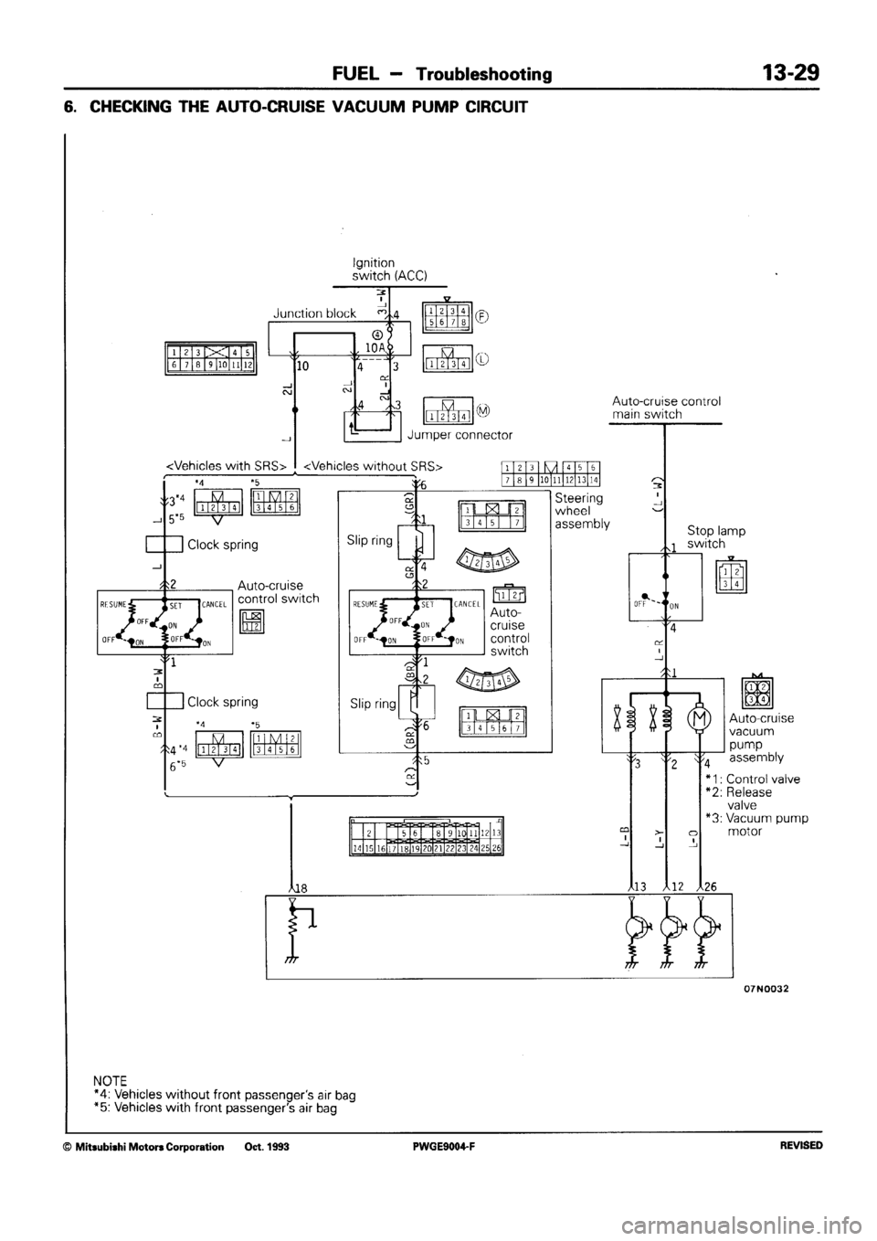 MITSUBISHI SIGMA 1991 Workshop Manual MITSUBISHI SIGMA 1991 Workshop Manual