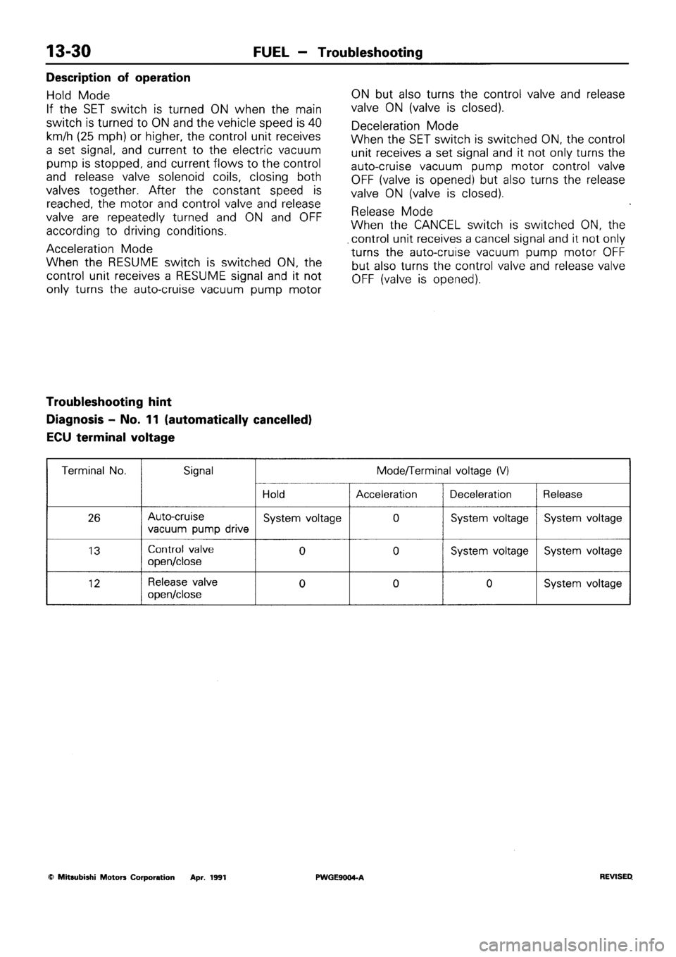 MITSUBISHI SIGMA 1991 Workshop Manual MITSUBISHI SIGMA 1991 Workshop Manual