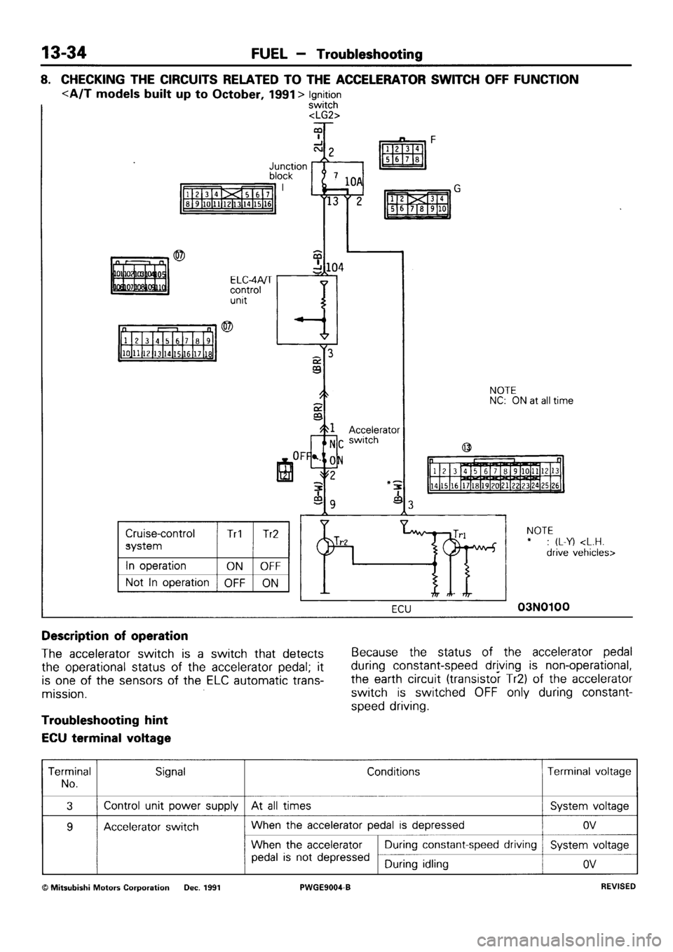 MITSUBISHI SIGMA 1991 Workshop Manual MITSUBISHI SIGMA 1991 Workshop Manual