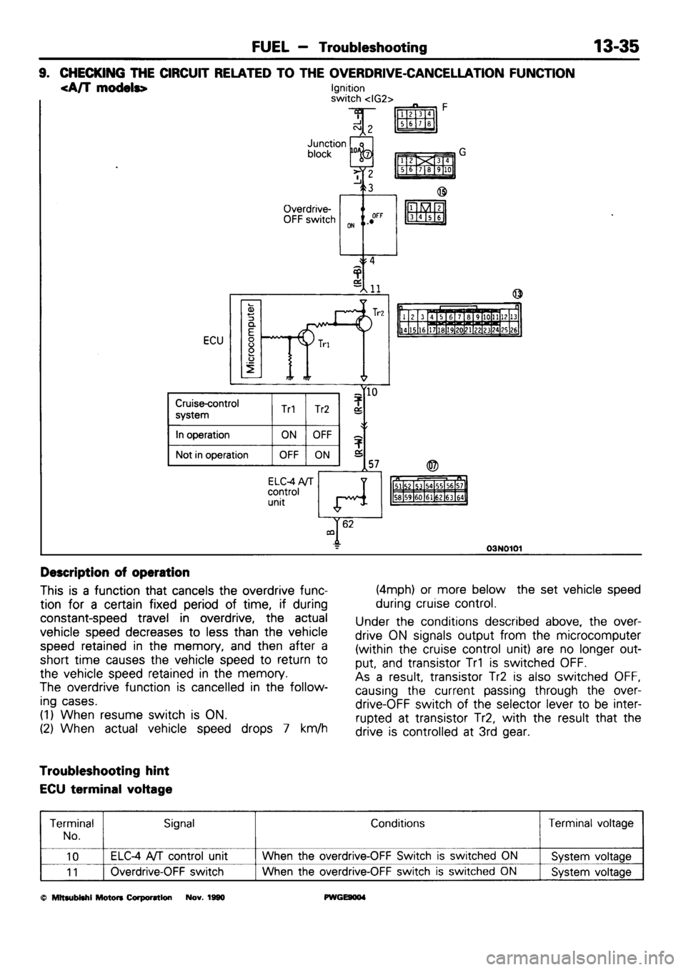 MITSUBISHI SIGMA 1991 Workshop Manual MITSUBISHI SIGMA 1991 Workshop Manual