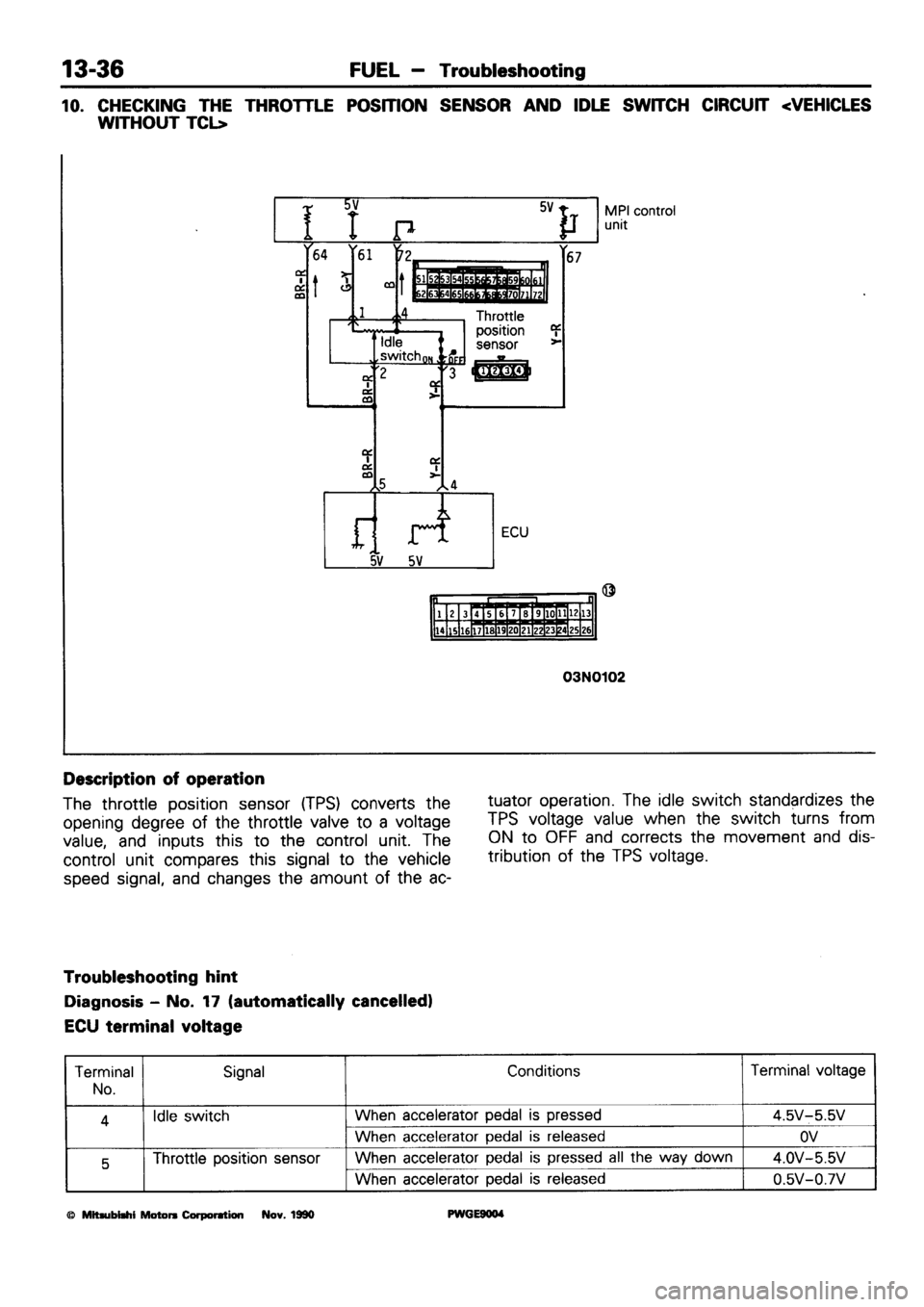 MITSUBISHI SIGMA 1991 Workshop Manual MITSUBISHI SIGMA 1991 Workshop Manual