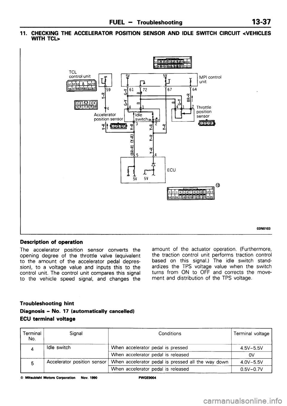 MITSUBISHI SIGMA 1991 Workshop Manual MITSUBISHI SIGMA 1991 Workshop Manual