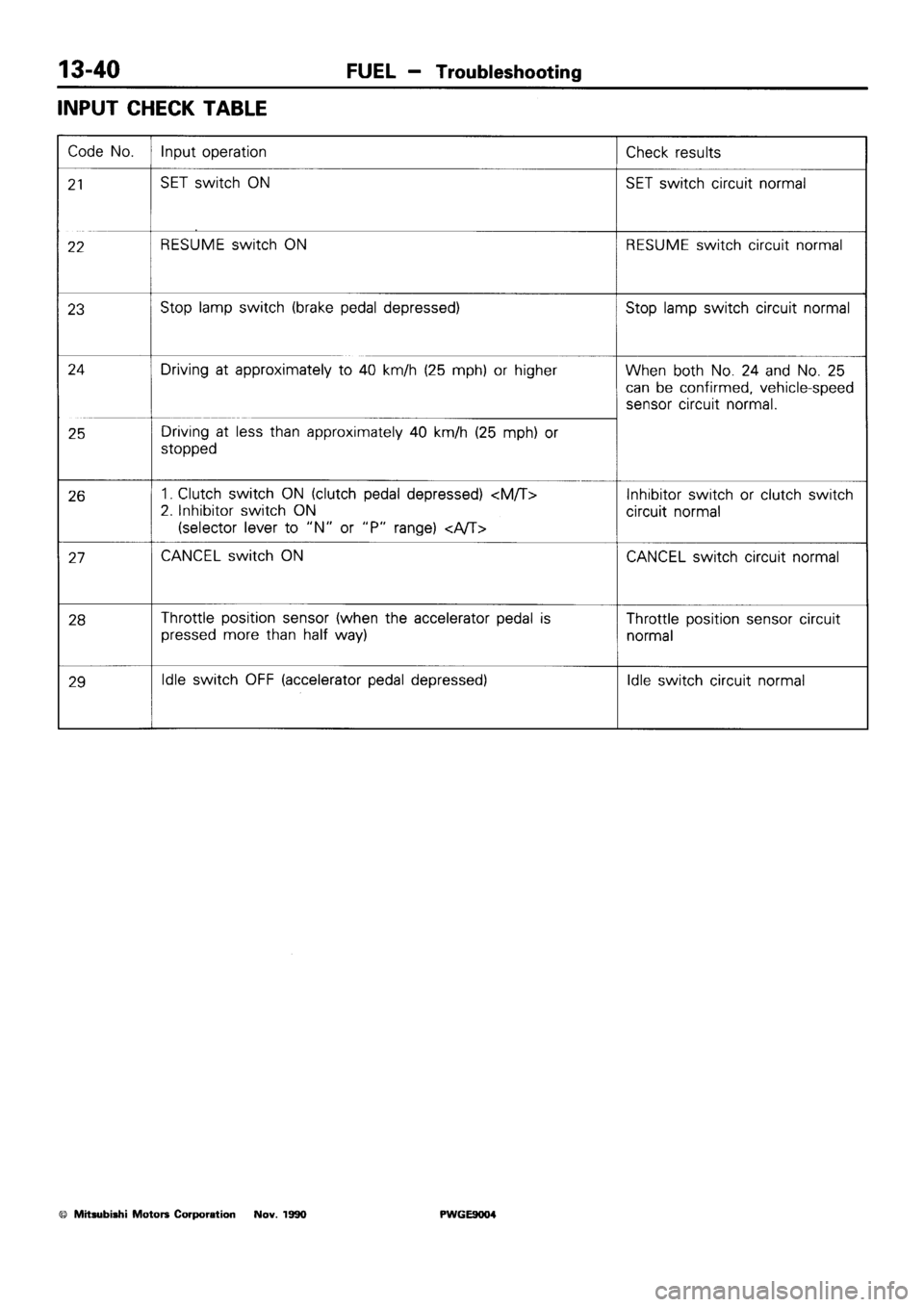 MITSUBISHI SIGMA 1991 Workshop Manual MITSUBISHI SIGMA 1991 Workshop Manual