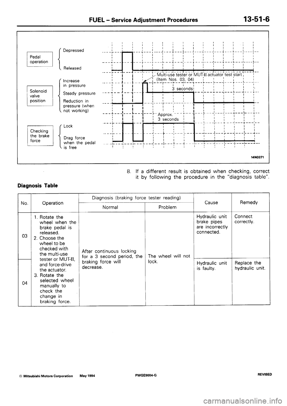 MITSUBISHI SIGMA 1991 Workshop Manual MITSUBISHI SIGMA 1991 Workshop Manual